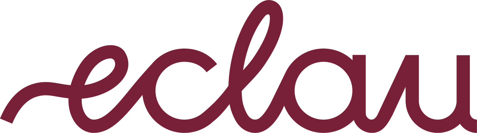 eclau